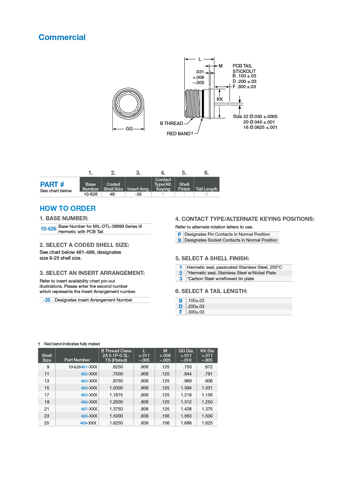 MILDTL38999 Series III TV Connectors Amphenol Aerospace MILDTL